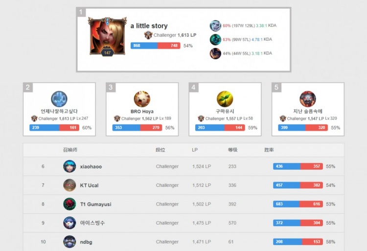 的北京举行 的北京举行