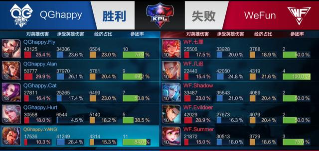 节奏